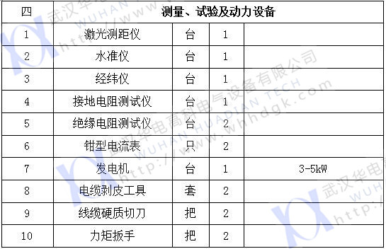 2017承裝五級（2）